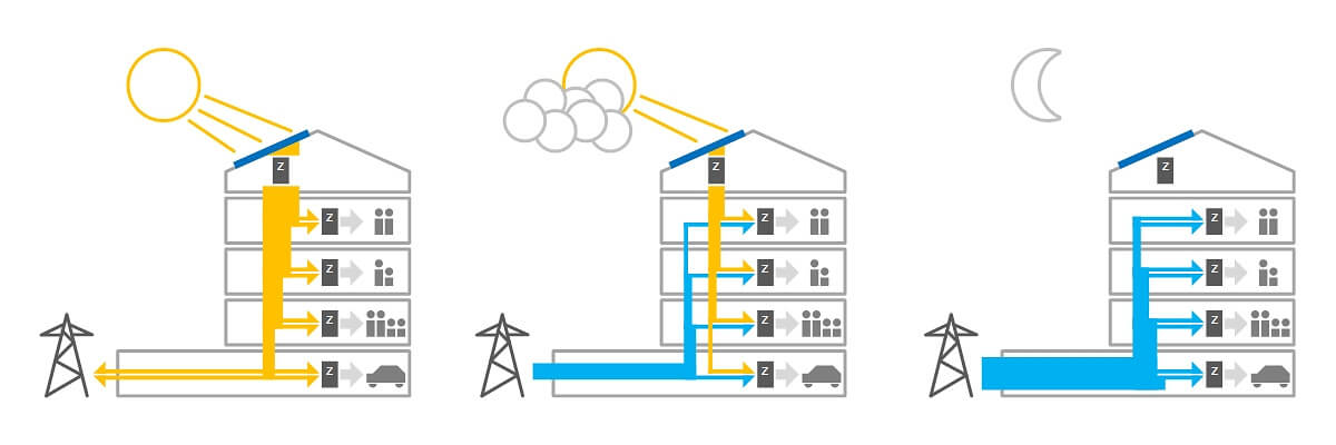 20240223 Grafiken EVG Zusammen Gross