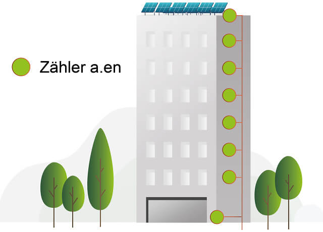 a en EVG Klein