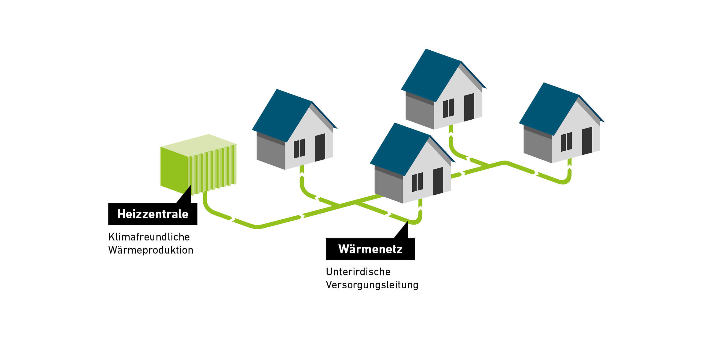 Infografik 01 «Wärmeverbund»