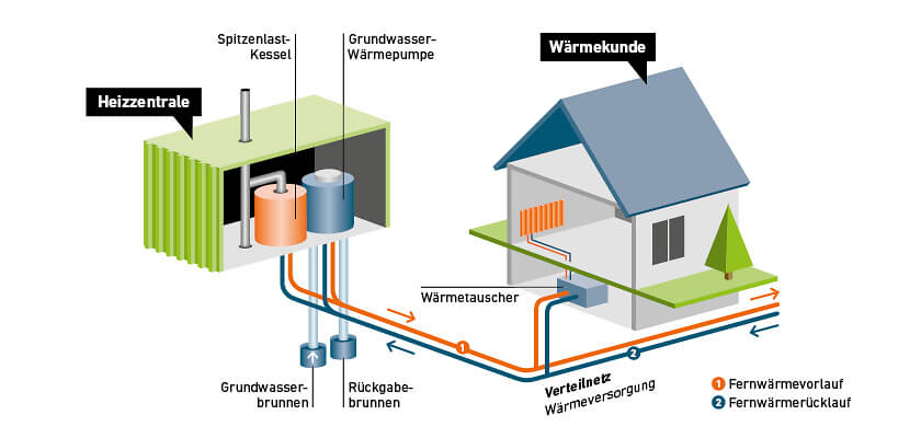 Infografik 04 «Heizzentrale inkl Spitzenlast» 840 x 400 px
