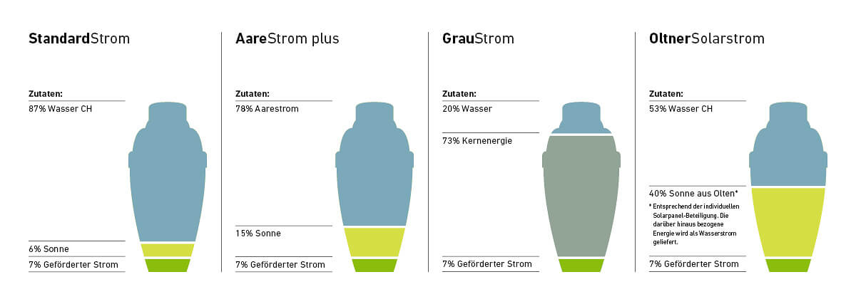 Strom Produkte Mix 2025 1200 x 427 px