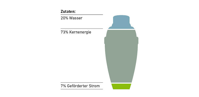Strom Produkte Mix 2025 GrauStrom 820 x 400 px